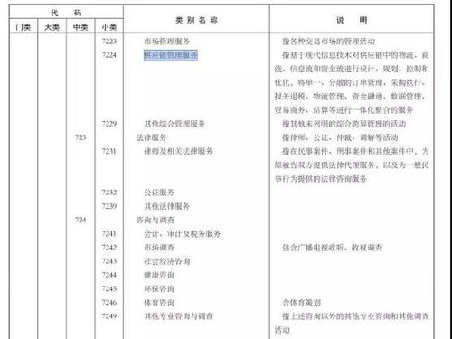 供应链管理服务 纳入国民经济行业分类国家标准