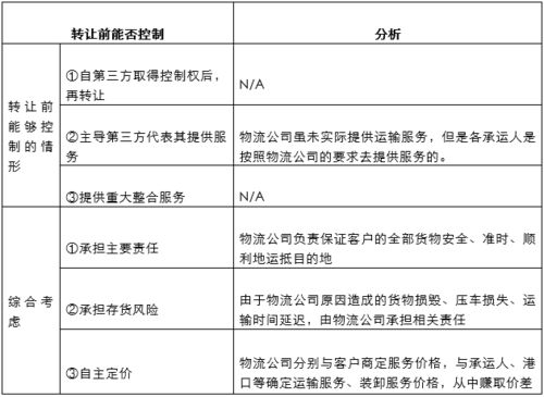 新收入准则行业应用示例 41 供应链管理服务 物流转包服务及支出的会计处理
