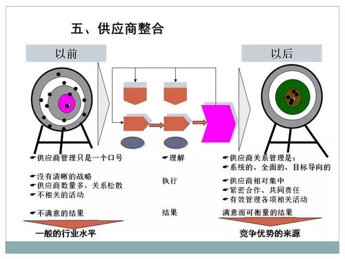一文初识供应链管理 恒捷供应链