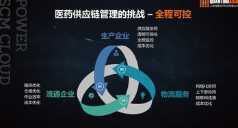 专业的企业saas服务要满足行业化需求 科箭谈云技术赋能医药供应链