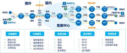 数智案例 21 纵横跨境中台构建跨境电商供应链新生态