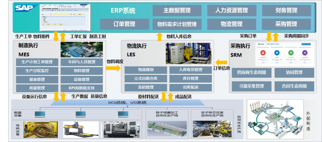 【趋势】离散型智能制造工厂建设中的探索与实践