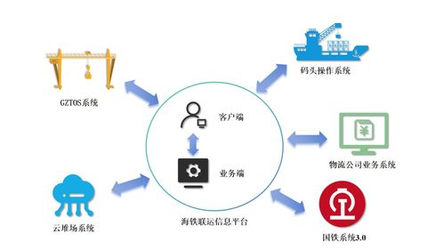 广州港海铁智联系统上线,打造可感知的供应链服务体验