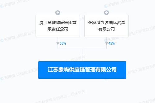 厦门象屿等江苏投资设立供应链管理新公司