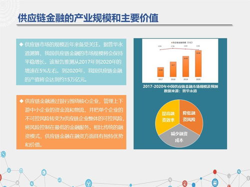 区块链与供应链金融白皮书 1.0版 发布