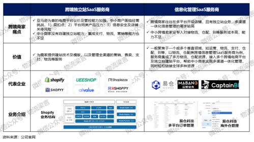 深度剖析 跨境电商为什么炙手可热 到底有哪些物流供应链的机遇