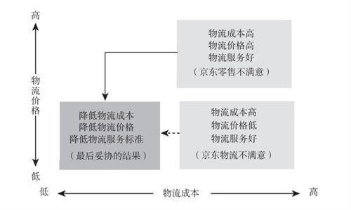 京东危,强东归