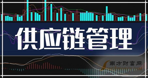 a股这只供应链管理龙头股收藏 2024 9 13