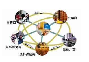 供应链金融发展中遇到的困难及解决对策