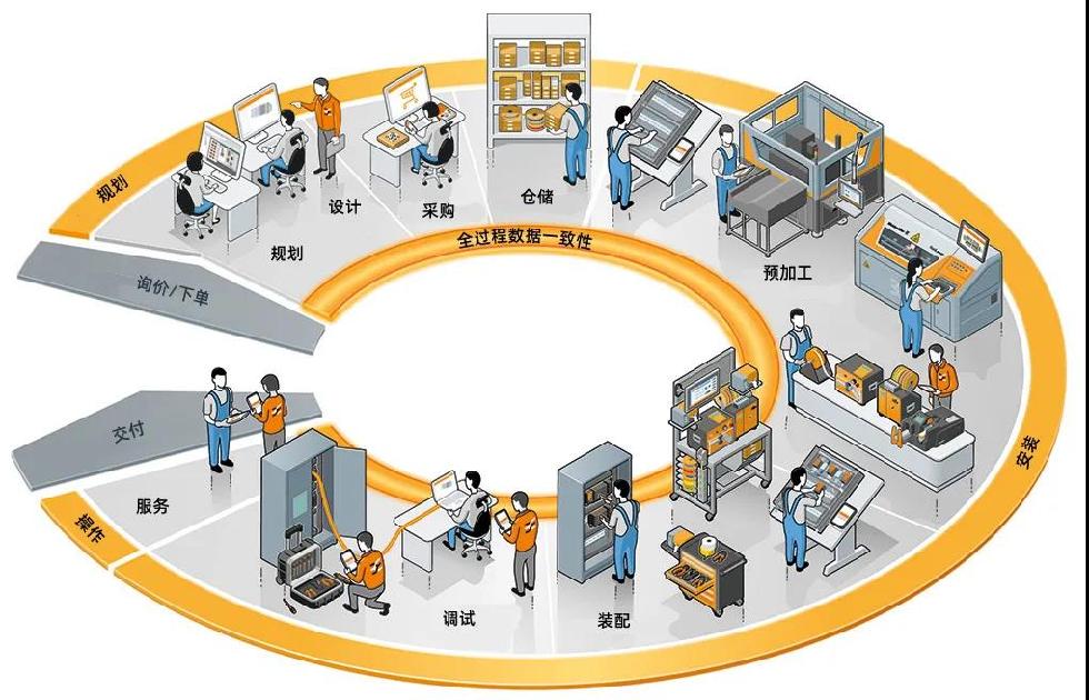 打工人幸福秘籍：如何借助供应链管理服务提质增效