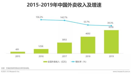 新式消费连锁品牌数字化趋势 营销与供应链管理服务变革