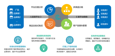 同徽携手广盐食安云商，共筑高效供应链管理新生态