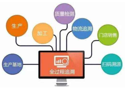 如何走出产品追溯误区 供应链管理服务的深度解析