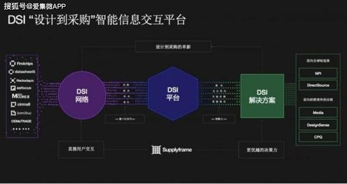 全球电子产业供应链变革 四方维深耕中国市场，引领供应链管理服务新篇章