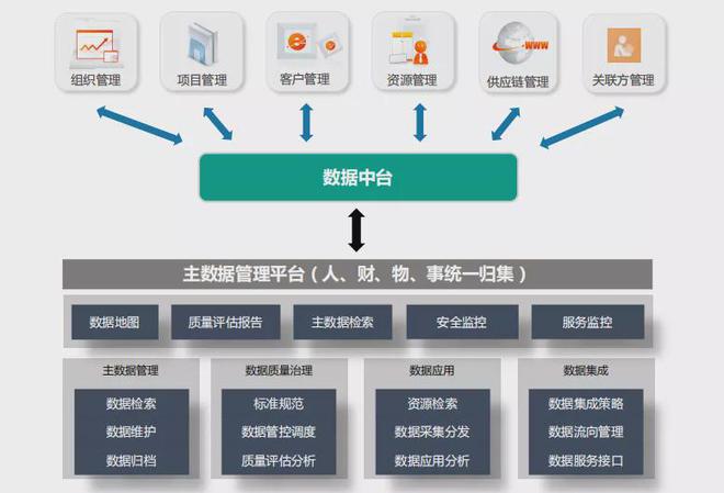 物业数字化变革 必须遵循的三个核心原则