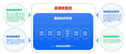 OFD在供应链管理服务中的数据化票单证应用