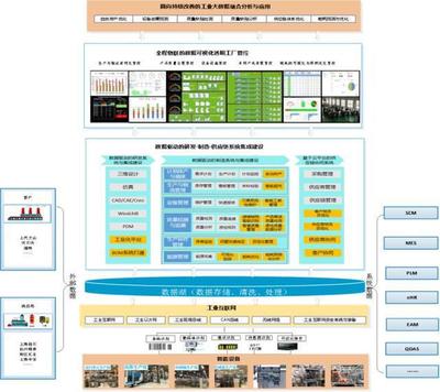 智造密码丨博世华域 柔性生产赋能全价值流智能工厂建设与供应链管理服务