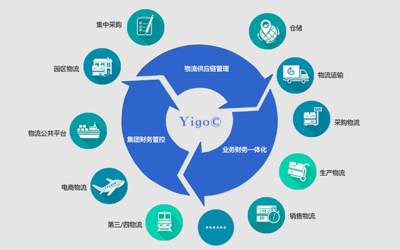 Yigo-SCM供应链管理软件 提升企业效率与竞争力的核心工具