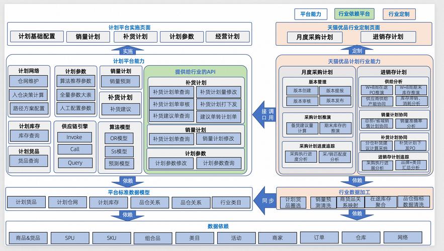 智能供应链在家装消电优品业务中的运营与技术解决方案
